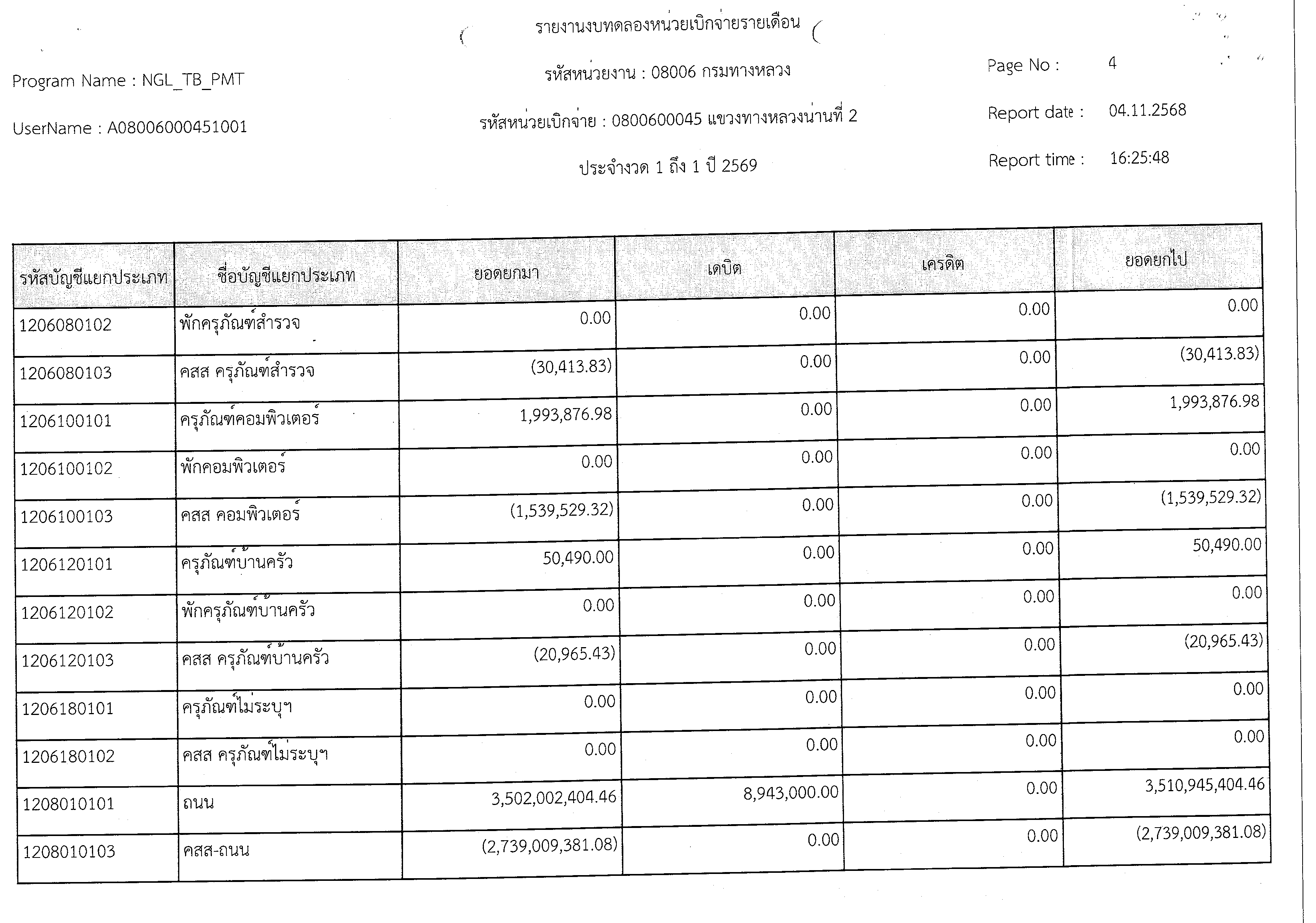 ข้อความอธิบายภาพเริ่มต้น
